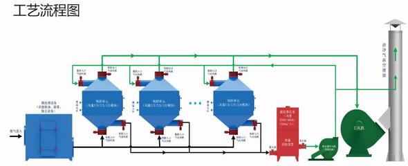 綿陽工業廢氣治理 挑戰、危害與除塵技術裝備制造的機遇